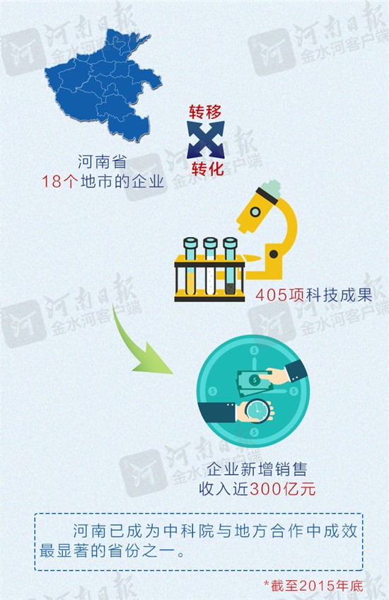 牵手中科院！河南将添高水平大学、“国字号”研究院